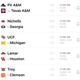 Illustration for article titled Saturday College Football Thread